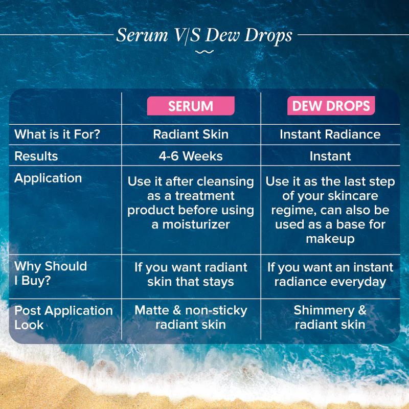 Radiance+ Juicy Dew Drops-30 ml (Pack of 2) - Image 7